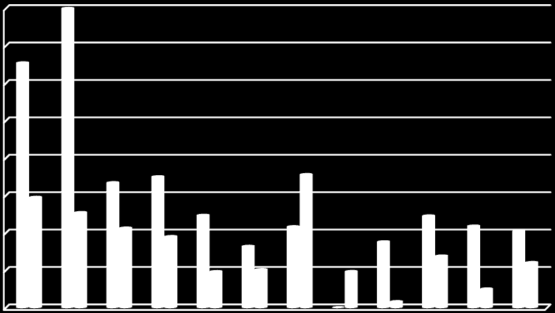 luonnonlohijokien joukkoon Ruotsin kansallisessa sekä Itämeren kansainvälisessä arvioinnissa ja lohikantojen