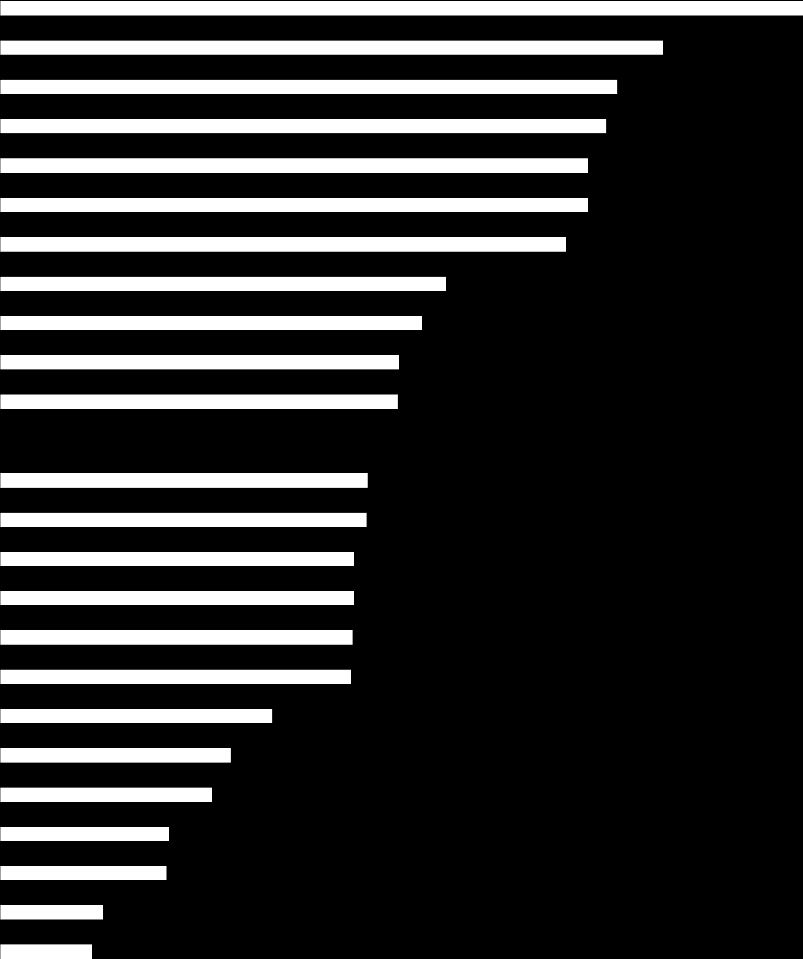 BKT MUUTOS % ( /as) VUOSINA 1995-2010 Jyväskylän seudun bkt:n muutos asukasta kohden oli keskitasolla 25 suurimman seutukunnan joukossa.