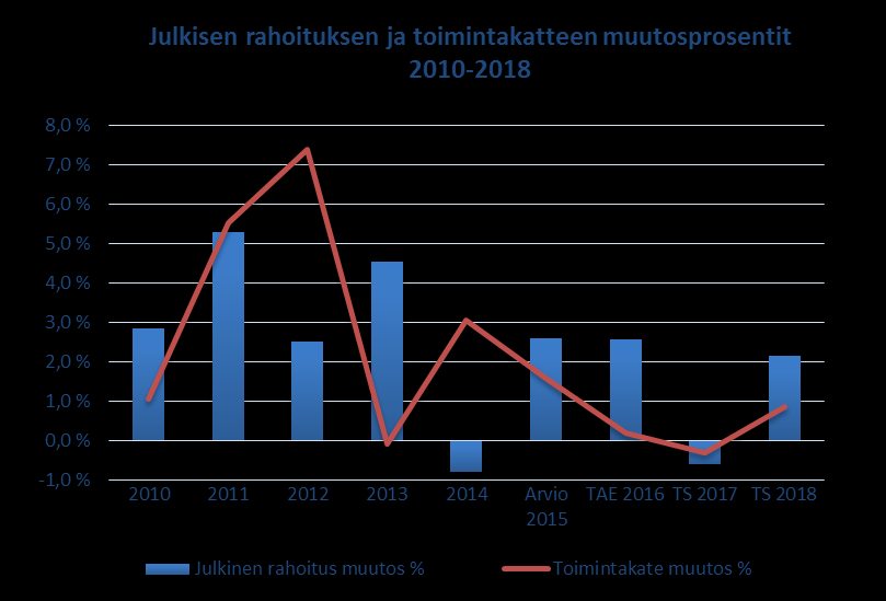Kouvolan julkisen rahoituksen kehitys verontilitysjärjestelmän muutos aiheutti verotuloihin kertaerän
