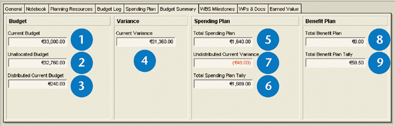 Kirjataan WBS-elementin rahankäyttösuunnitelma (Spending Plan) jokaiselle kuukaudelle. Laskee kuukausittain WBS-elementin kokonaiskustannukset (Spending Plan Tally).