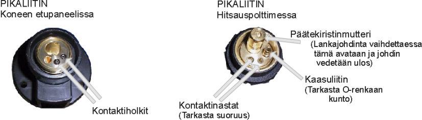 PISTOTULPAN KYTKENTÄ Kone toimitetaan vakiona 3- vaihekytkennällä 400 V:n verkkoon / 50 Hz. Vaihejohtoja asennettaessa 3- vaihepistotulppaan vaihejärjestyksellä ei ole merkitystä.