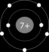 Elektronikuoret Atomin elektronit asetuvat elektronikuorille Ensimmäiselle kuorelle mahtuu 2 elektronia Toiselle kuorelle mahtuu 8 elektronia Kolmannelle kuorelle mahtuu 18 elektronia Uloimmalla