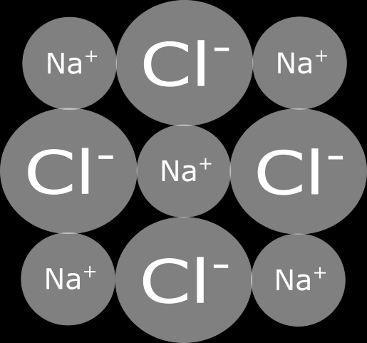 2. Syntyvien ionin välillä on ionisidos 3. Ionit muodostavat yhdessä säännöllisiä kiteitä Kun ioneja on paljon, pakkautuvat ne tiiviisti kiteiksi Näin syntyy kiinteää natriumkloridia eli ruokasuolaa.