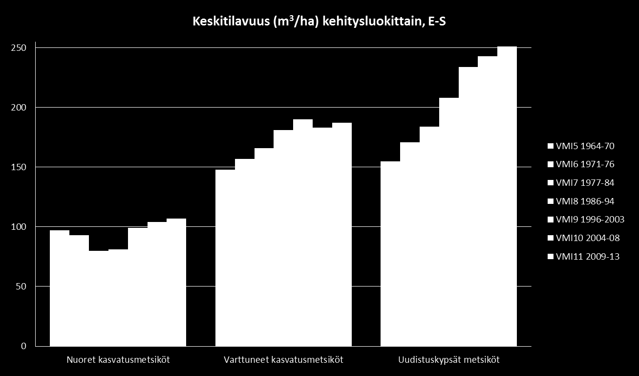 VMI5 ja VMI6: vajaatuottoiset metsät omana kehitysluokkanaan