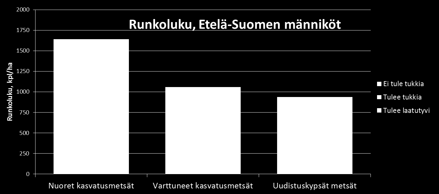 Puuston laatu tulevaisuudessa?