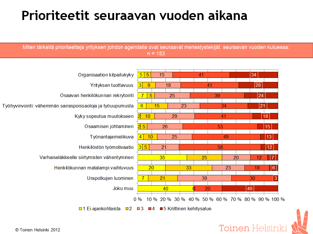 Yritysjohto ostaa tuloksia eli vaikuttavuutta*! * Vrt.