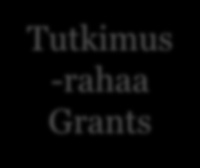 Mitä Invest in -tapahtumat ovat? M&A T&K&I toimintaa GREEN FIELD Jackpot Pääomasijoitus Tutkimus -rahaa Grants Uusi tuotannollinen yritys suomeen Green Field Yritysosto Suomesta M&A, pl.