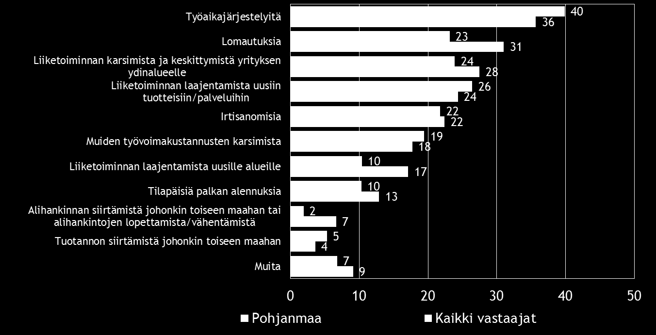 Pk-yritysbarometri, kevät 2014 13 6. PK-YRITYSTEN SOPEUTTAMISTOIMENPITEET Taulukko 5. Onko yrityksessänne tarvetta sopeuttaa toimintaanne nykyisen suhdannetilanteen vuoksi?