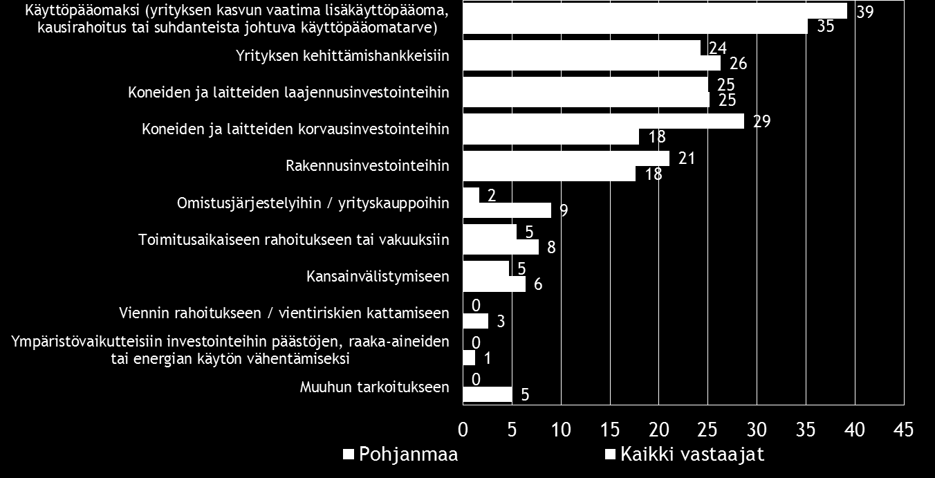 Pk-yritysbarometri, kevät 2014 19 Taulukko 16.