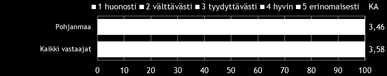 20 Pk-yritysbarometri, kevät 2014 10. AJANKOHTAISET ASIAT Koko maan pk-yrityksistä maksuvaikeuksia on ollut 20 %:lla yrityksistä. Vastaava lukema Pohjanmaan alueella on 19 %.