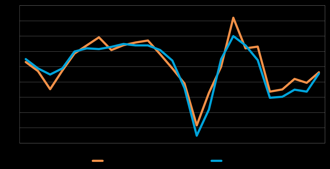 Pk-yritysbarometri, kevät 2014 9 4. PK-YRITYSTEN SUHDANNENÄKYMÄT Pk-yritysten suhdannenäkymiä kuvaava saldoluku on koko maassa noussut reilusti syksystä 2013.
