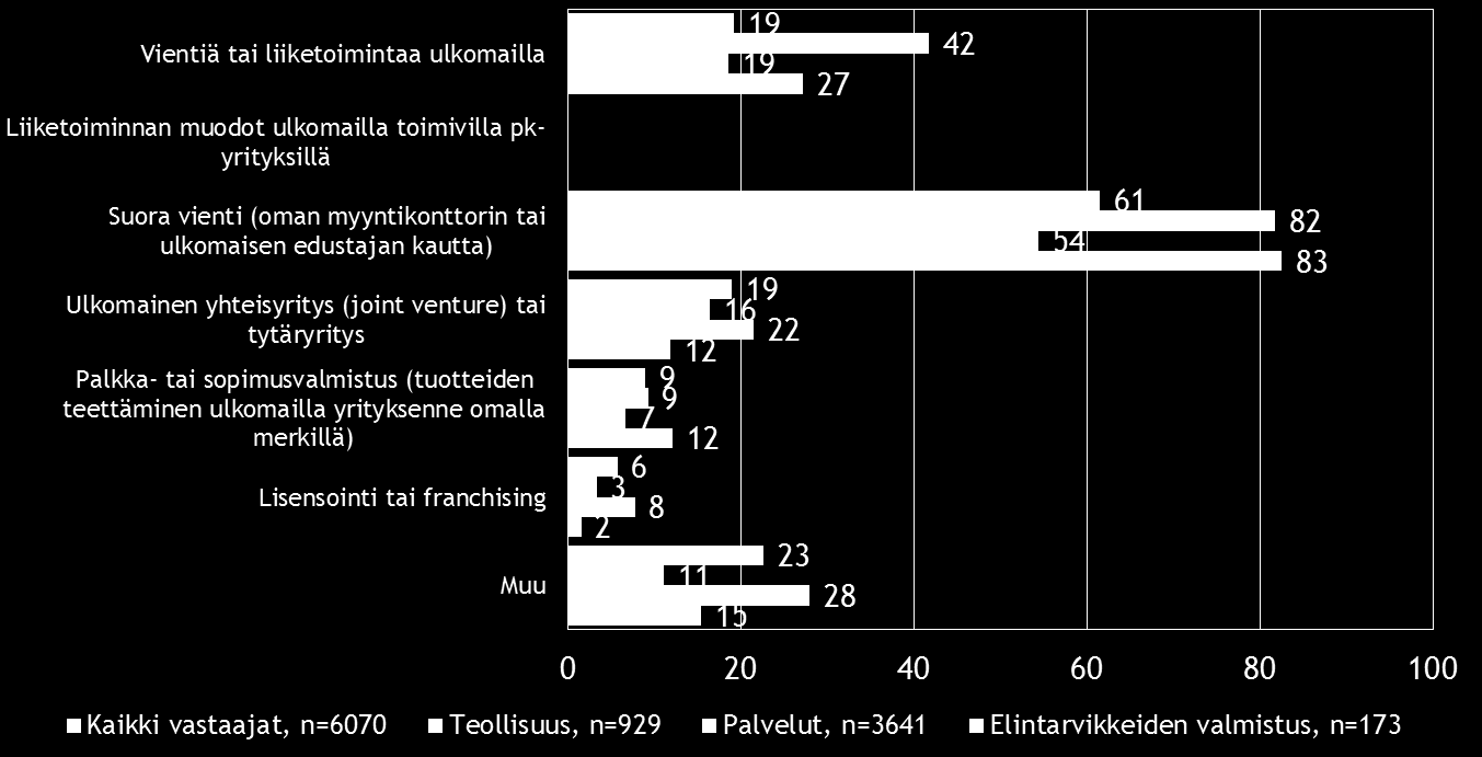 Pk-toimialabarometri syksy 2015 13 5.