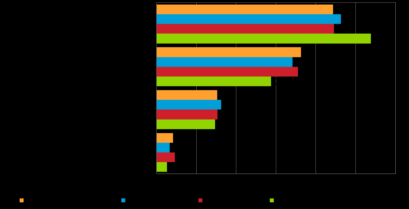 18 Pk-toimialabarometri syksy 2015 Kilpailutilanteen kireys nousee koko maassa sekä myös toimialoilla merkittävimmäksi kilpailuun liittyväksi kehittämisen esteeksi.