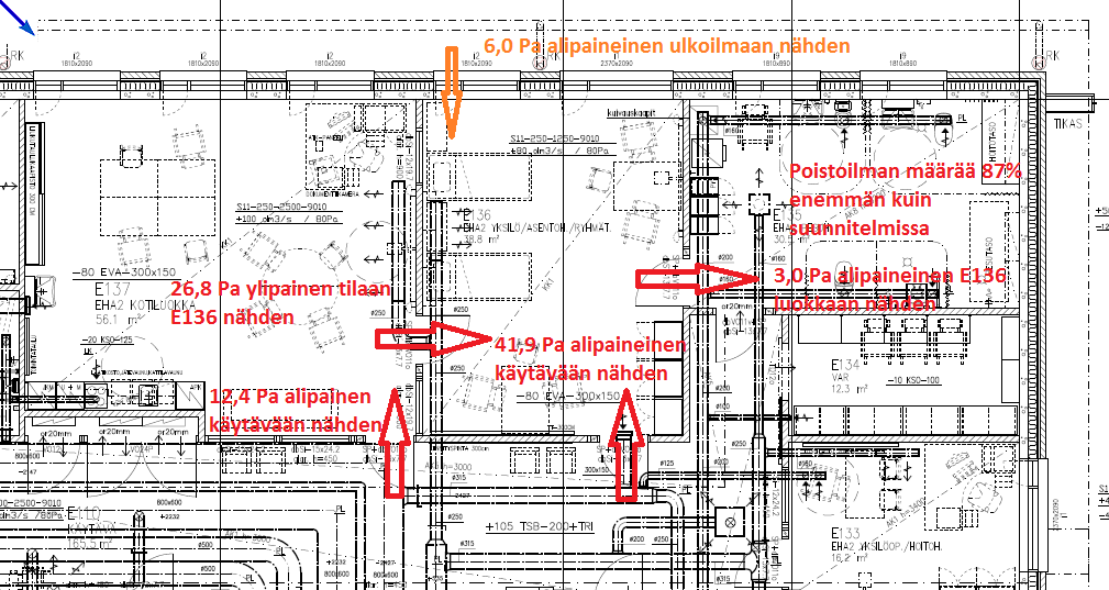 Suurella poistoilmanmäärällä on suurin vaikutus viereiseen E136 tilaan.