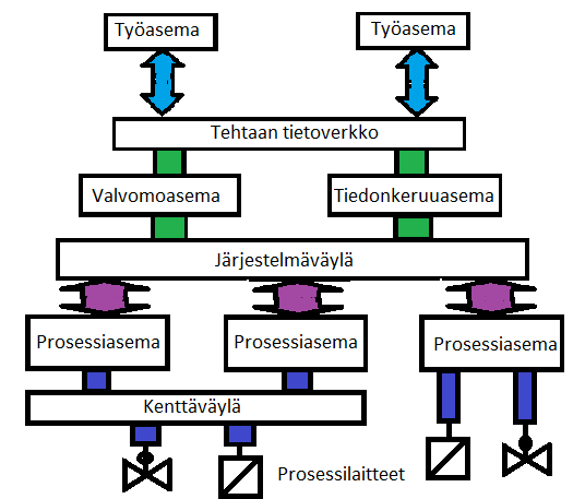 60 avulla, joka on käytännössä samanlainen lähiverkko kuin toimistoissa käytetyt verkot.