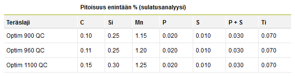 5 2 ULTRALUJAT RAKENNETERÄKSET Ultralujilla teräksillä pyritään keventämään rakenteita menettämättä kuitenkaan lujuutta.