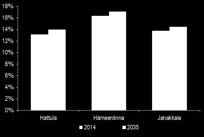 kasvattaa pyöräliikenteen