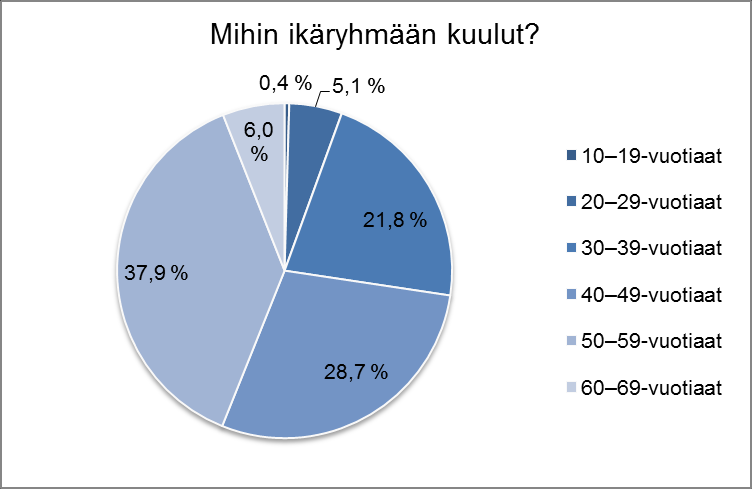 Kirjastn asiakaskysely kevät 2011 Lehdistötiedte Vastaajaryhmä Työssäkäyvät On ihana saada ait, rehellinen kirja tai lehti käteen, selailla sitä, lukea ja saada elämyksiä.