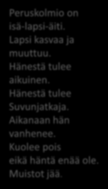 MEEMIKAAVA Sovellus 1 Elämän kiertokulku ja ihmisen elinkaari. Peruskolmio on isä-lapsi-äiti. Lapsi kasvaa ja muuttuu. Hänestä tulee aikuinen.