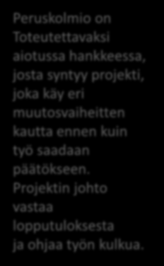 MEEMIKAAVA Sovellus 2 Projekti on prosessi joka tuottaa kiinteistön.