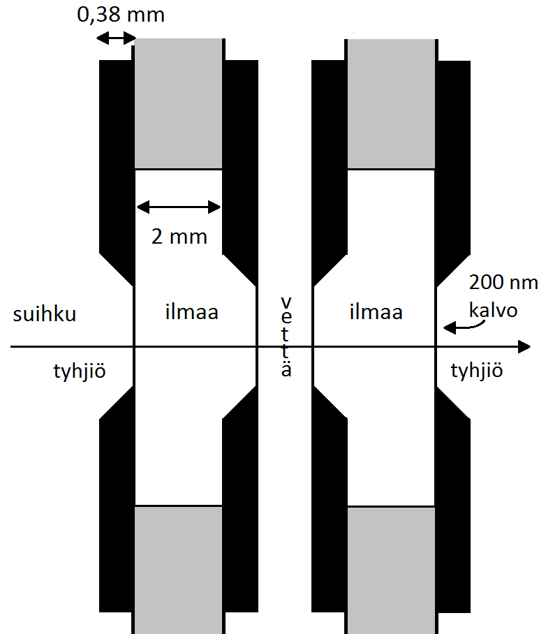 17 Kuva 7: Käytetyn kohtion rakenne. Kuva 8: Kaaviokuva kohtion rakenteesta.