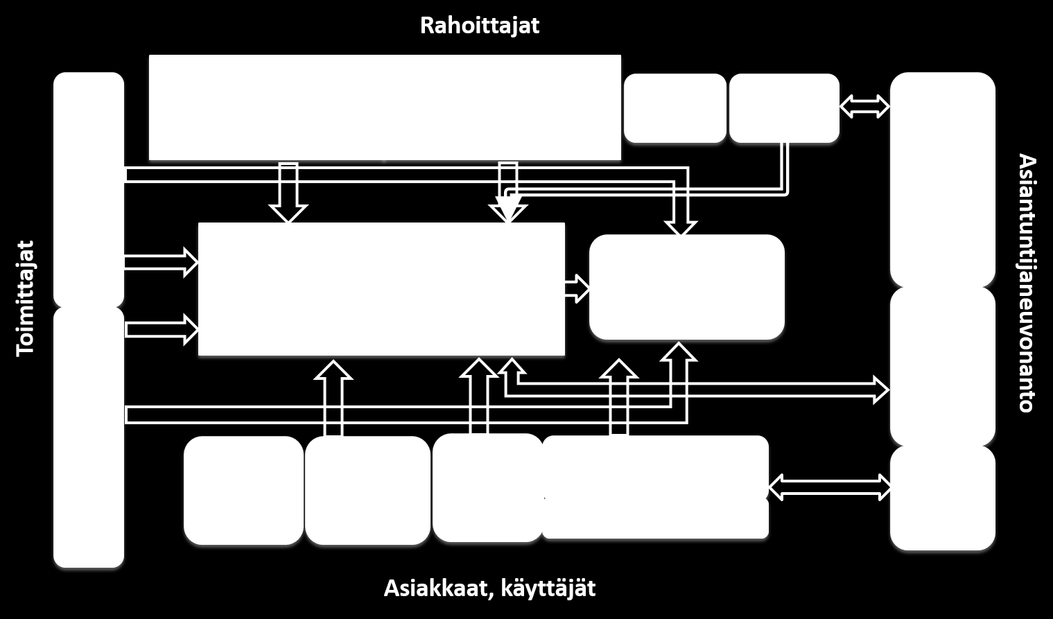 2.3 Timijat ja sidsryhmät Seuraavassa tieteellisen laskennan timijat ja sidsryhmät n lukiteltu palveluiden tuttajiin, lppukäyttäjiin, rahittajiin ja hjaaviin elimiin (kuva 11). Kuva 11.