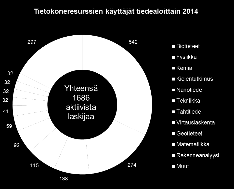 laskennalliselle tieteelle ja sen kehitykselle antanut.