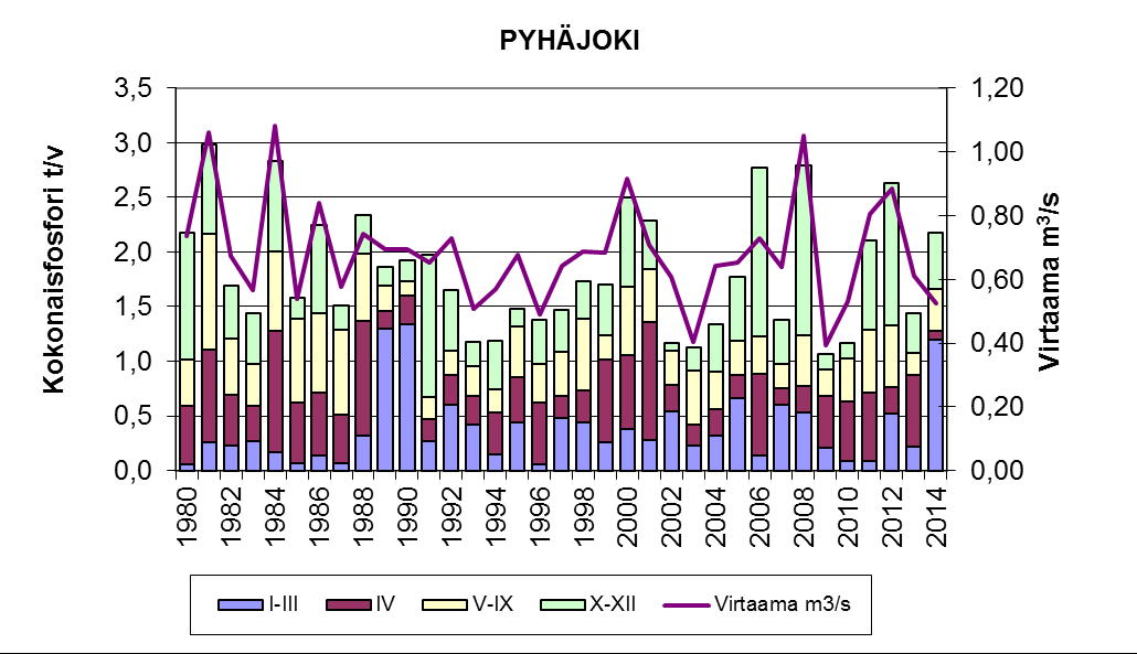 Kuvat: Kuva 1a.