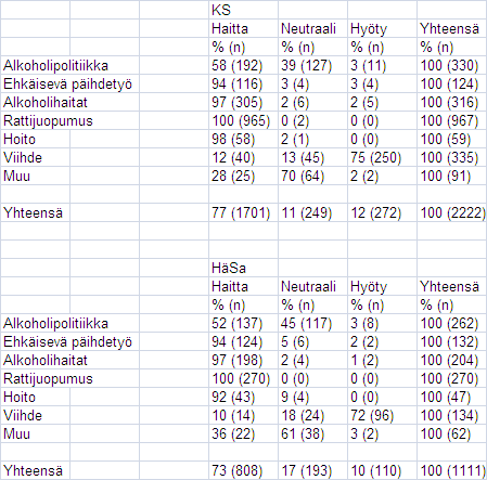 Paikallinen lehdistöanalyysi (Warpenius & Tigerstedt 2010) Keskisuomalaisen ja Hämeen