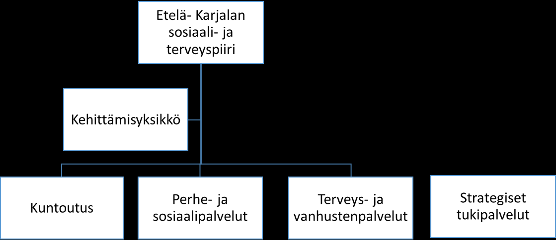 94 4 Tutkimusmenetelmät henkilöistä, vaan henkilöresurssina.