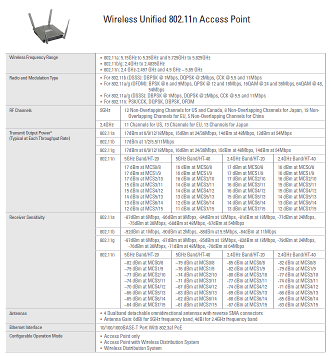 23 KUVIO 8. D-Link DWL-8600AP tukiaseman ominaisuudet, tukiasema vastaa ZyXelin NWA3560-N tukiaseman ominaisuuksia (D-Link 2015c) 7.