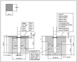 .2 KPX121-3617 maa-asennusankkurein (betonointi 0,2 m 3 )