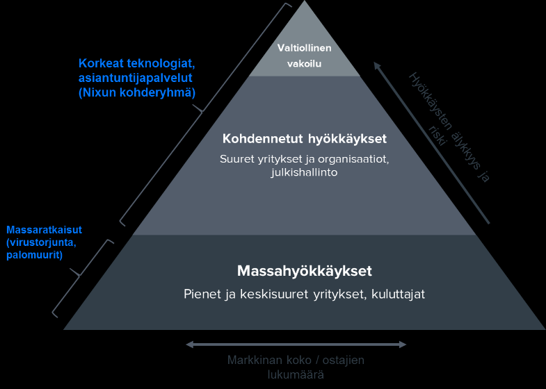 EU:n tietosuoja-asetus kasvuajurina Nixulle Kybermarkkinan segmentit Euroopan unionin oikeus- ja sisäasioiden neuvosto on jo usean vuoden ajan työstänyt uutta tietosuoja-asetusta, jolla pyritään