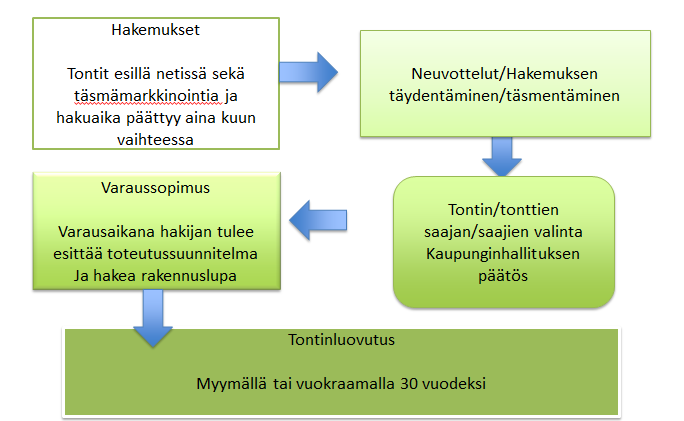 Tontinsaajan ja