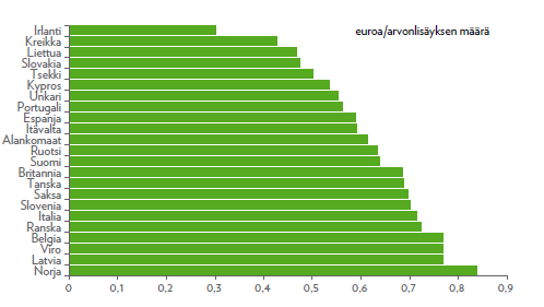 Kuvio 3.