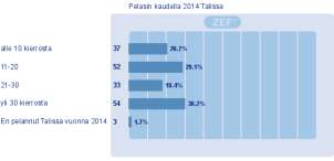 Pelasin kaudella 2014 Talissa (179) (EOS: 0) Sukupuoli 4.