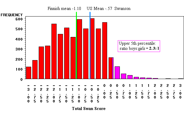 Distribution of NFBC on SWAN