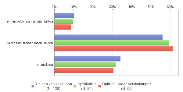 KUVIO 34.