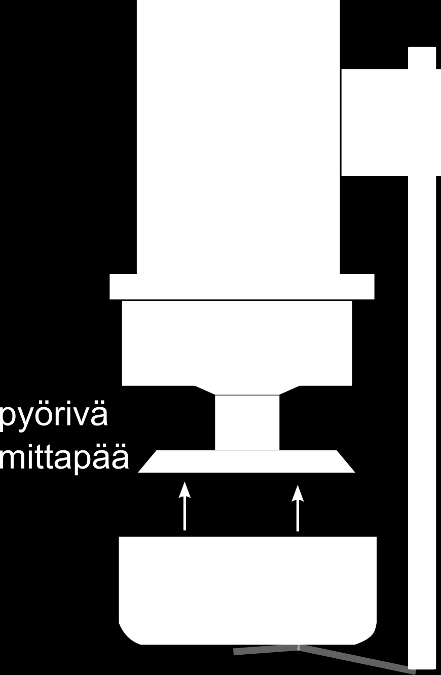 Kuva 2: Rotaatioviskometri keskimmäinen merkkikohta lähimmän asteikon merkkiviivan kohdalle, kääntää sitten asteikko yksi asteikonväli vasemmalle ja lopulta kääntää katkaisija vasemmalle punaisen