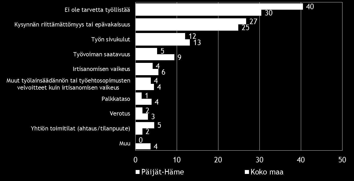 12 Pk-yritysbarometri, kevät 2014 5.