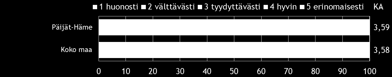 20 Pk-yritysbarometri, kevät 2014 10. AJANKOHTAISET ASIAT Pk-yrityksistä koko maassa maksuvaikeuksia on ollut 20 %:lla yrityksistä. Vastaava lukema Päijät-Hämeen alueella on 16 %.