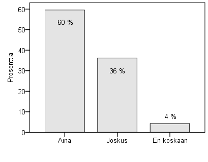 19 Varusmiehet, joilla oli ollut irtosuhteita/ yhden yön juttuja käyttivät ehkäisynä kondomia.