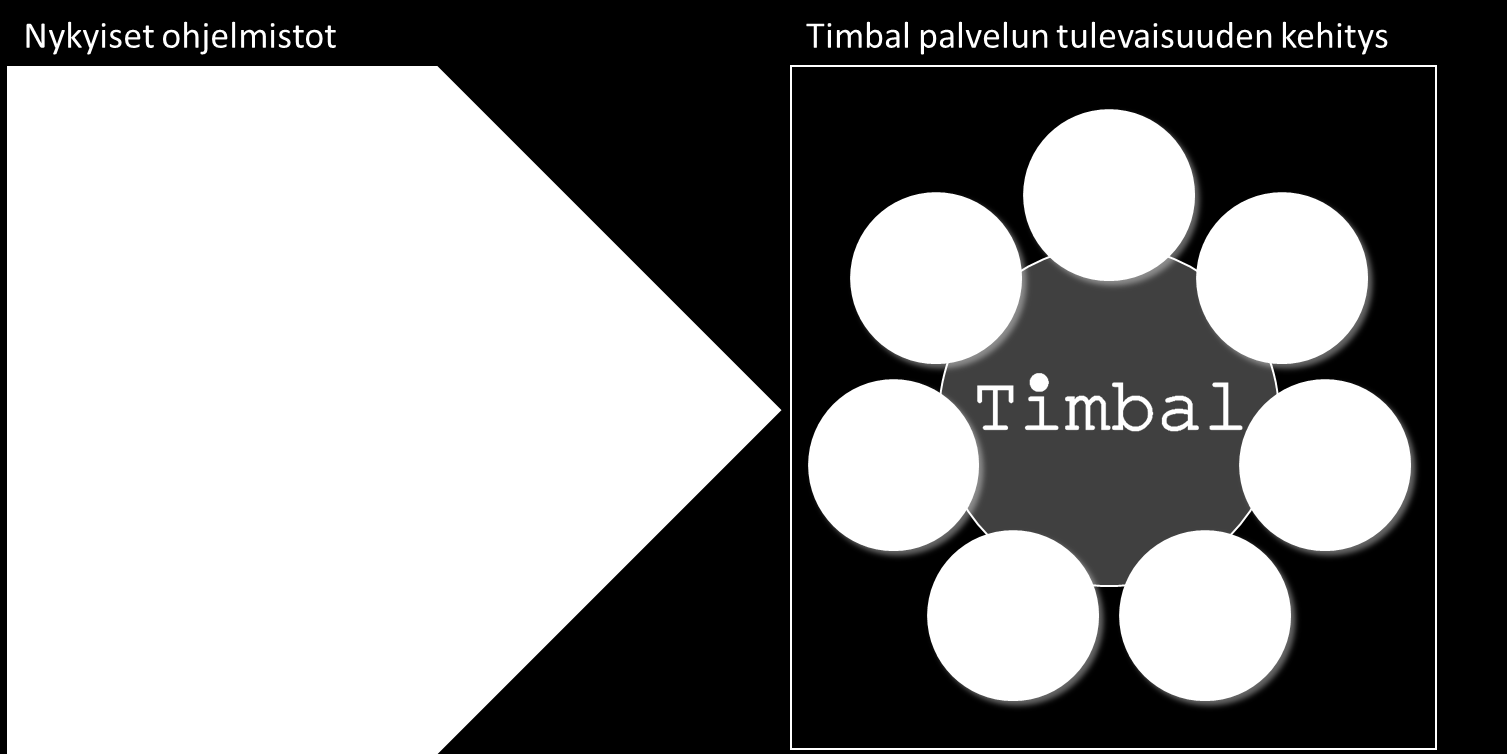 Kiinteistöhallinta, Korjausrakentaminen ja Elinkaari - tulevaisuus Timbal
