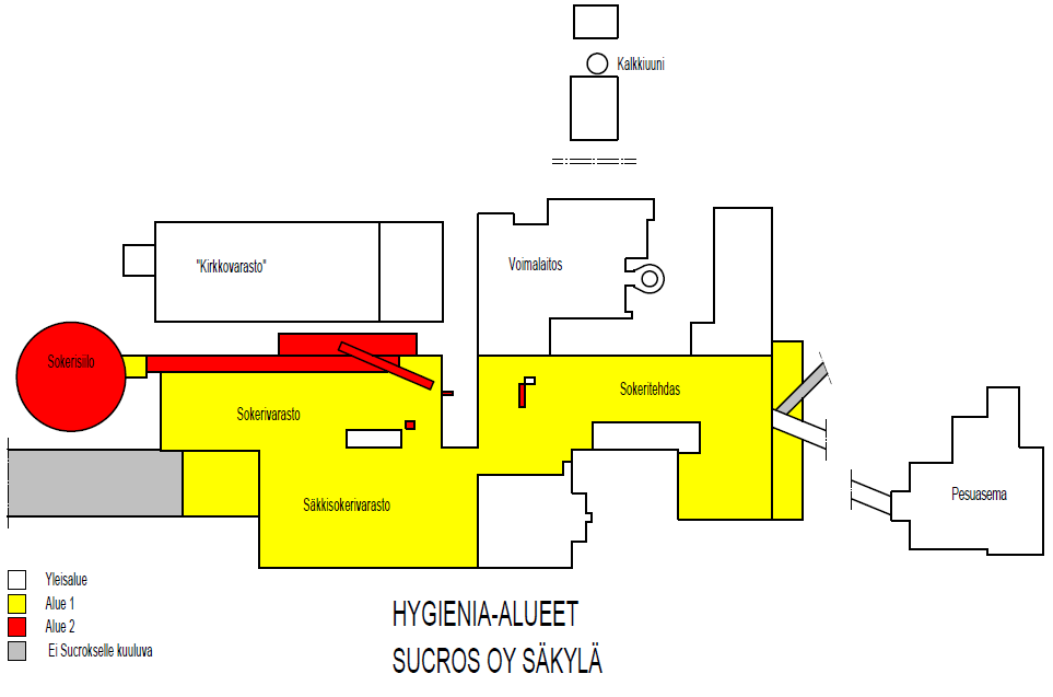 Hygienia-alueet Yleinen alue Koko tehdasalue Alue 1 Elintarviketuotantoalue, jossa tuote tai päällyste suojattuna, ml.