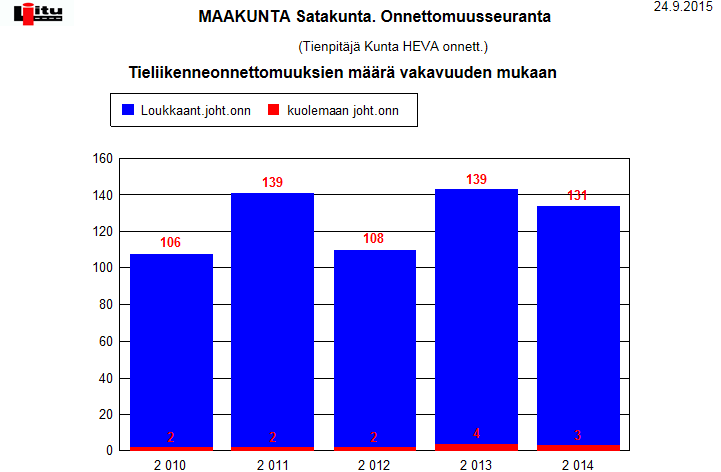 Katuverkolla v.