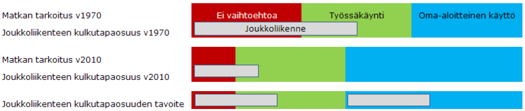 suunnittelun sijaan lähdetään liikkeelle tarveperusteisesti: mikä palvelu pitää tarjota asiakkaille, jotta