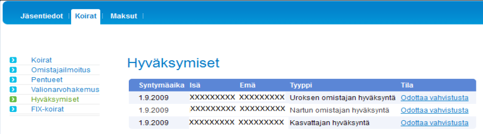 Suomen Kennelliitto ry. 27.5.