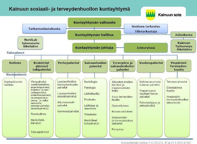 vanhuspalvelut