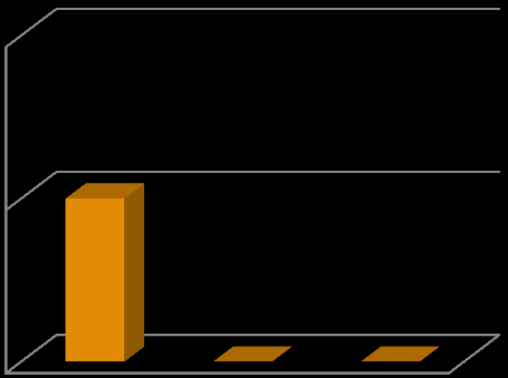 verenvuotoseptikemia