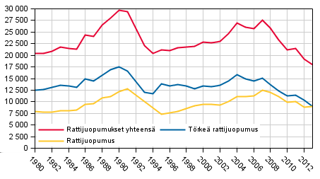 Lähisuhdeväkivalta Taulukko 3.